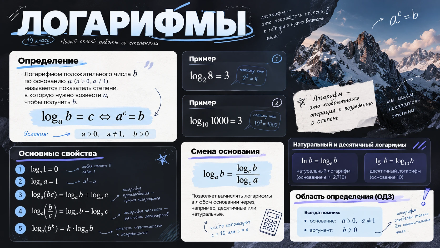 Логарифмы