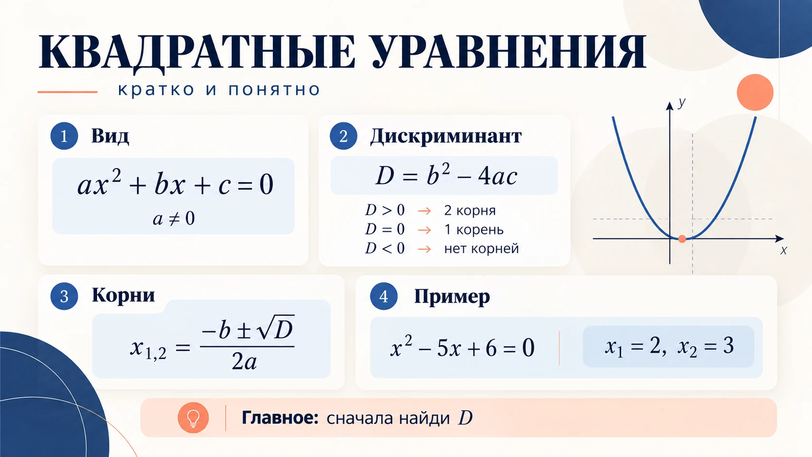 Квадратные уравнения